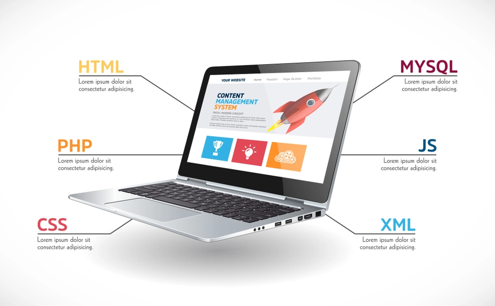 XML PHP